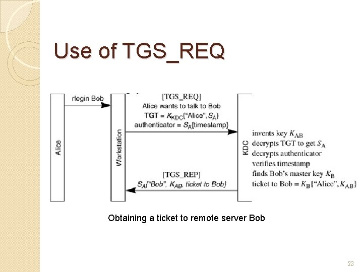 Use of TGS_REQ Obtaining a ticket to remote server Bob 23 Use of TGS_REQ Obtaining a ticket to remote server Bob 23