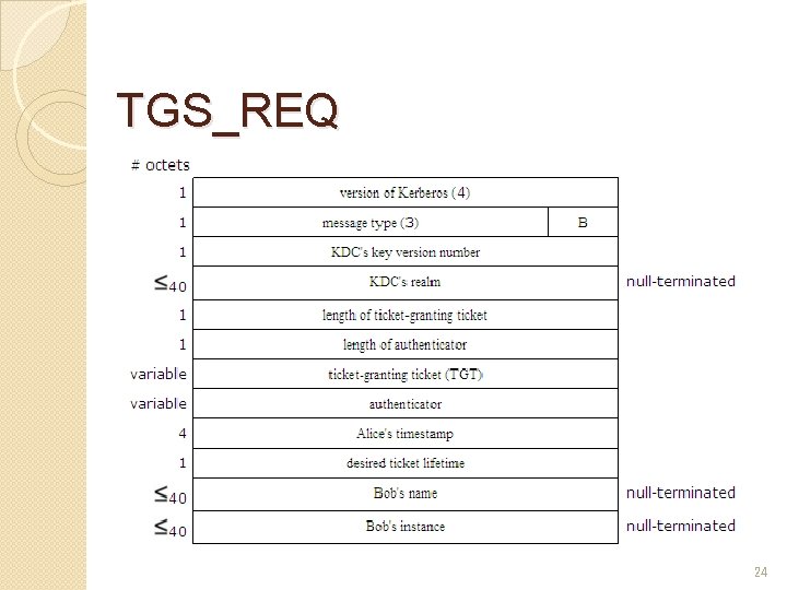 TGS_REQ 24 TGS_REQ 24