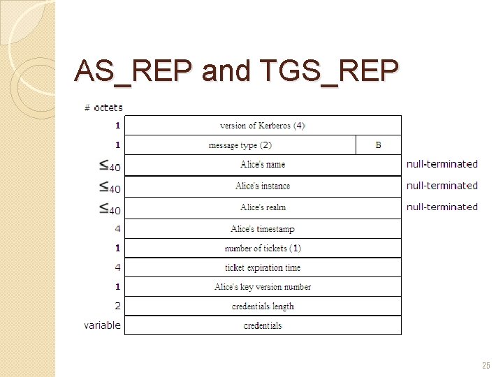 AS_REP and TGS_REP 25 AS_REP and TGS_REP 25