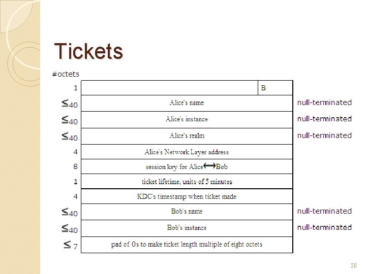 Tickets 28 Tickets 28