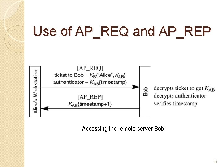 Use of AP_REQ and AP_REP Accessing the remote server Bob 31 Use of AP_REQ and AP_REP Accessing the remote server Bob 31