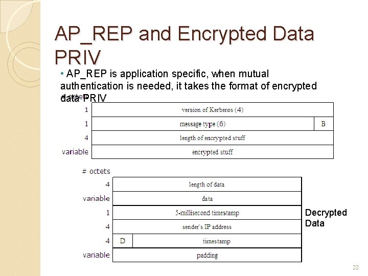 AP_REP and Encrypted Data PRIV • AP_REP is application specific, when mutual authentication is AP_REP and Encrypted Data PRIV • AP_REP is application specific, when mutual authentication is