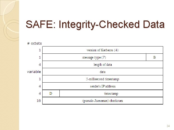 SAFE: Integrity-Checked Data 34 SAFE: Integrity-Checked Data 34