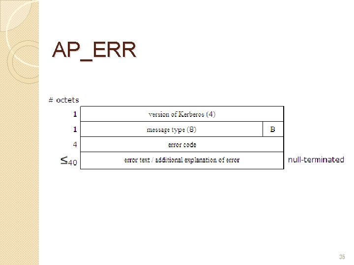 AP_ERR 35 AP_ERR 35