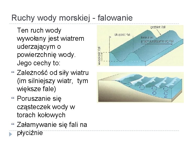 Ruchy wody morskiej - falowanie Ten ruch wody wywołany jest wiatrem uderzającym o powierzchnię