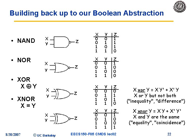 Building back up to our Boolean Abstraction • NAND • NOR X Y •