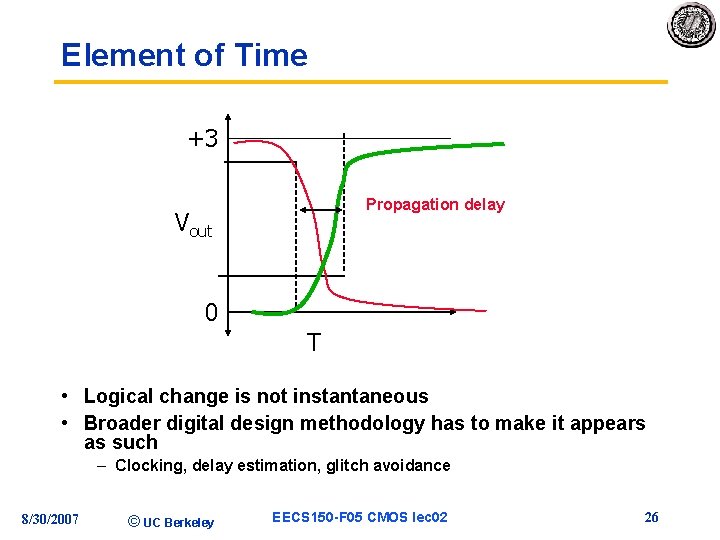 Element of Time +3 Propagation delay Vout 0 T • Logical change is not