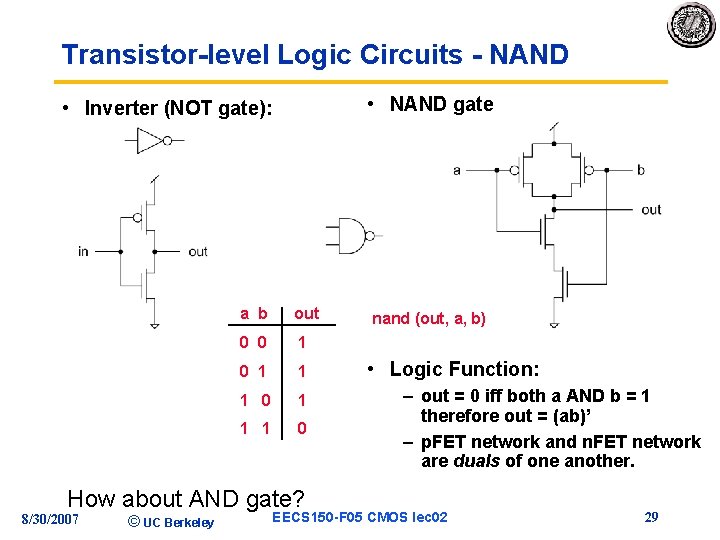 Transistor-level Logic Circuits - NAND • NAND gate • Inverter (NOT gate): a b