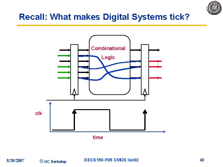 Recall: What makes Digital Systems tick? Combinational Logic clk time 8/30/2007 © UC Berkeley