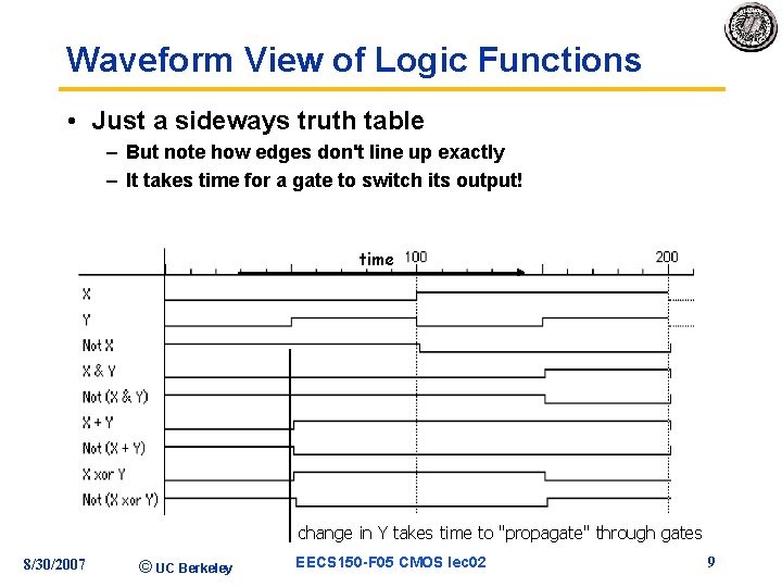 Waveform View of Logic Functions • Just a sideways truth table – But note