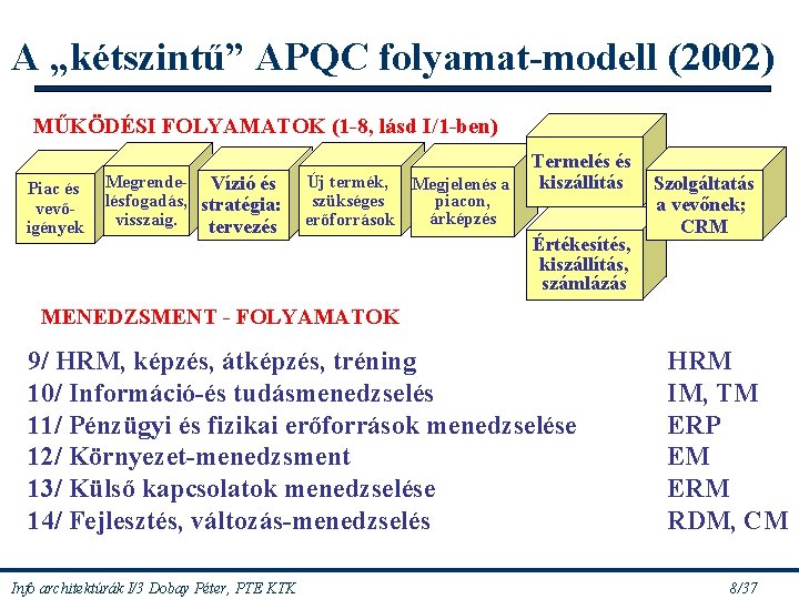 A „kétszintű” APQC folyamat-modell (2002) MŰKÖDÉSI FOLYAMATOK (1 -8, lásd I/1 -ben) Piac és