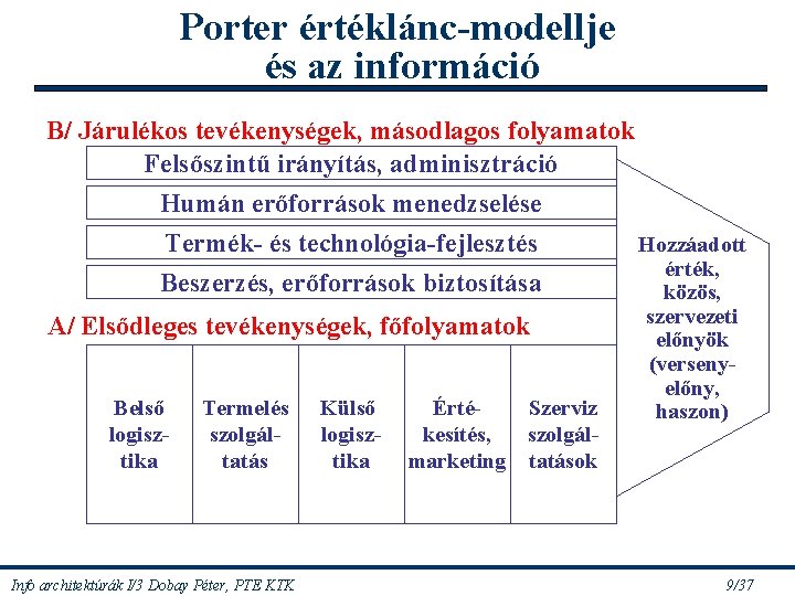 Porter értéklánc-modellje és az információ B/ Járulékos tevékenységek, másodlagos folyamatok Felsőszintű irányítás, adminisztráció Humán