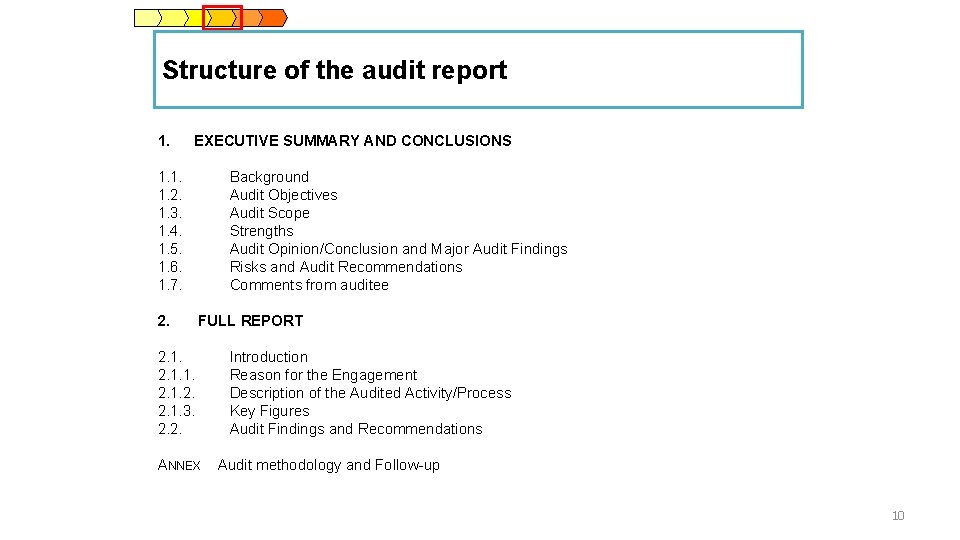 Structure of the audit report 1. EXECUTIVE SUMMARY AND CONCLUSIONS 1. 1. 1. 2.