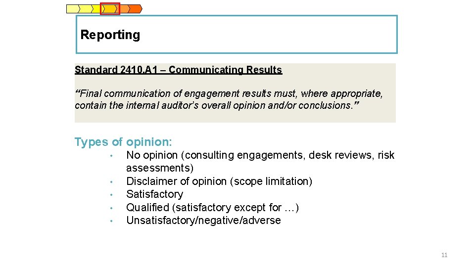 Reporting Standard 2410. A 1 – Communicating Results “Final communication of engagement results must,
