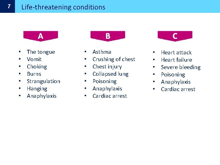 Life-threatening conditions 7 • • The tongue Vomit Choking Burns Strangulation Hanging Anaphylaxis •