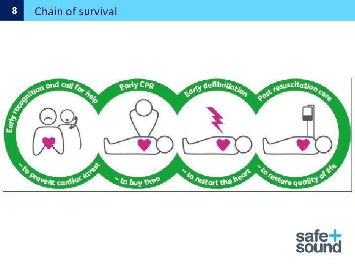 8 Chain of survival 