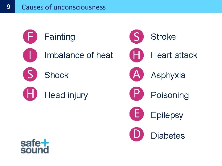 9 Causes of unconsciousness F I S H Fainting Imbalance of heat Shock Head