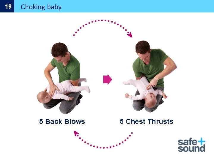 19 Choking baby 5 Back Blows 5 Chest Thrusts 