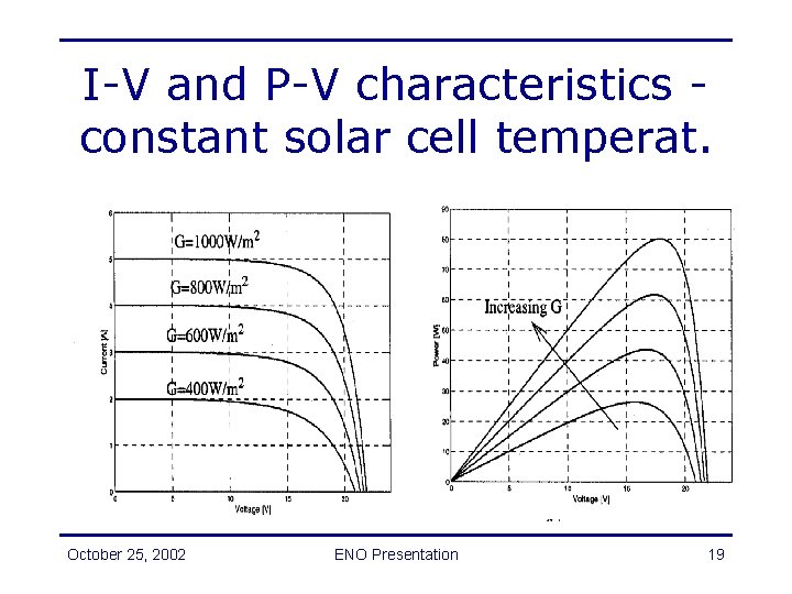 Standalone Pv Power Supply For Developing Countries Frederick Standalone Pv Power Supply For Developing Countries Frederick