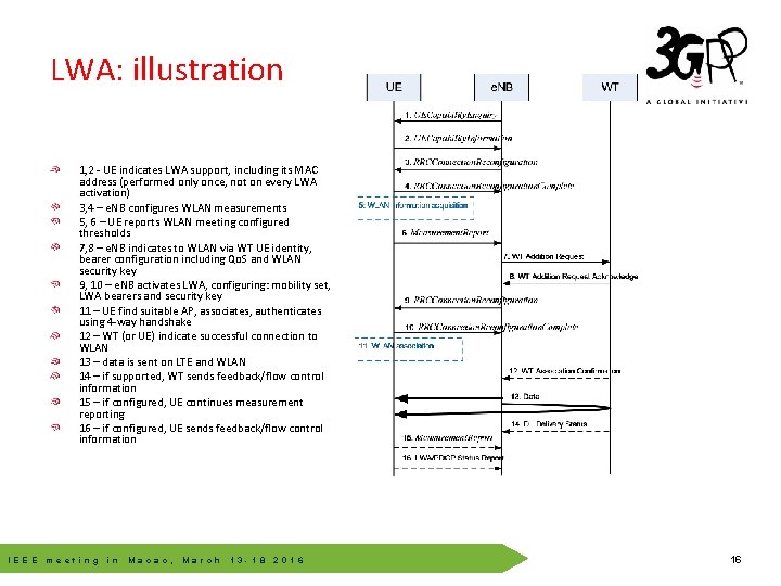 LWA: illustration 1, 2 - UE indicates LWA support, including its MAC address (performed