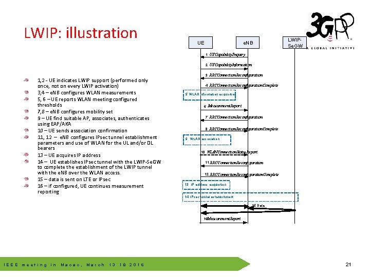 LWIP: illustration UE e. NB LWIPSe. GW 1. UECapability. Enquiry 2. UECapability. Information 1, LWIP: illustration UE e. NB LWIPSe. GW 1. UECapability. Enquiry 2. UECapability. Information 1,