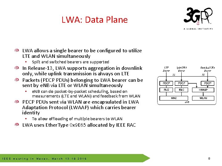 LWA: Data Plane LWA allows a single bearer to be configured to utilize LTE LWA: Data Plane LWA allows a single bearer to be configured to utilize LTE