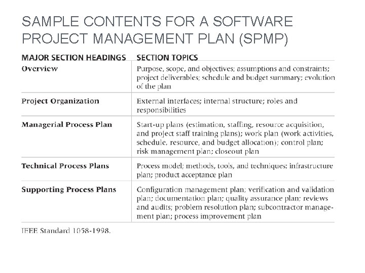 SAMPLE CONTENTS FOR A SOFTWARE PROJECT MANAGEMENT PLAN (SPMP) 