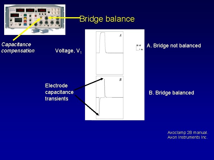Bridge balance Capacitance compensation Voltage, V 1 Electrode capacitance transients A. Bridge not balanced