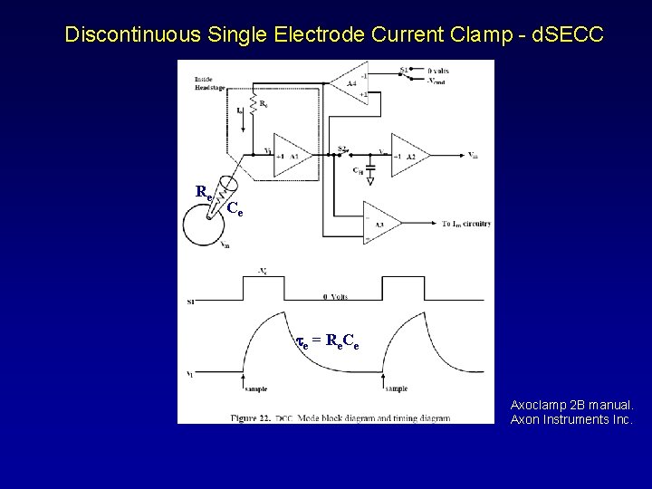 Discontinuous Single Electrode Current Clamp - d. SECC Re Ce te = Re. Ce