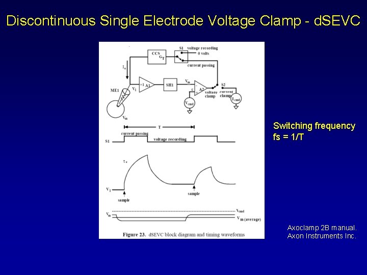Discontinuous Single Electrode Voltage Clamp - d. SEVC Switching frequency fs = 1/T Axoclamp
