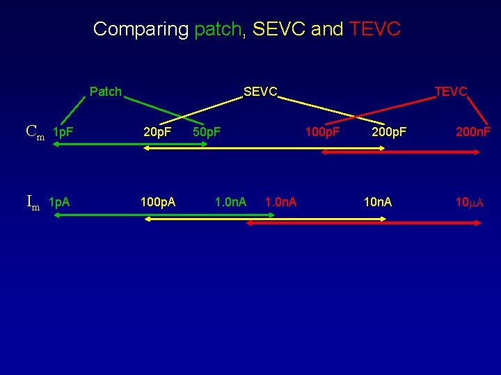 Comparing patch, SEVC and TEVC Patch Cm Im 1 p. F 1 p. A