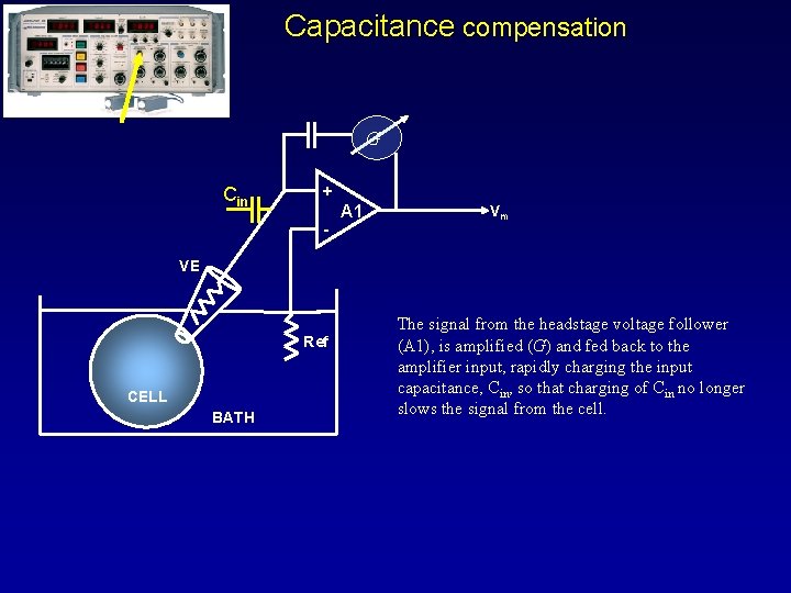Capacitance compensation G Cin + - A 1 Vm VE Ref CELL BATH The