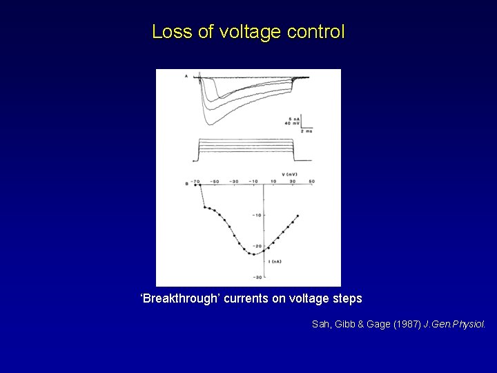 Loss of voltage control ‘Breakthrough’ currents on voltage steps Sah, Gibb & Gage (1987)