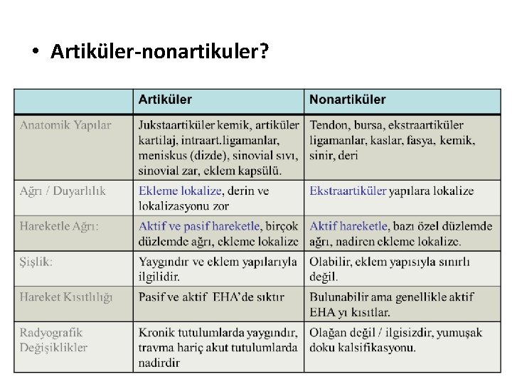 • Artiküler-nonartikuler? • Artiküler-nonartikuler?