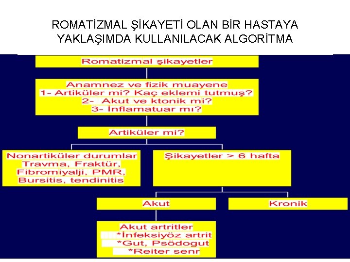 ROMATİZMAL ŞİKAYETİ OLAN BİR HASTAYA YAKLAŞIMDA KULLANILACAK ALGORİTMA ROMATİZMAL ŞİKAYETİ OLAN BİR HASTAYA YAKLAŞIMDA KULLANILACAK ALGORİTMA