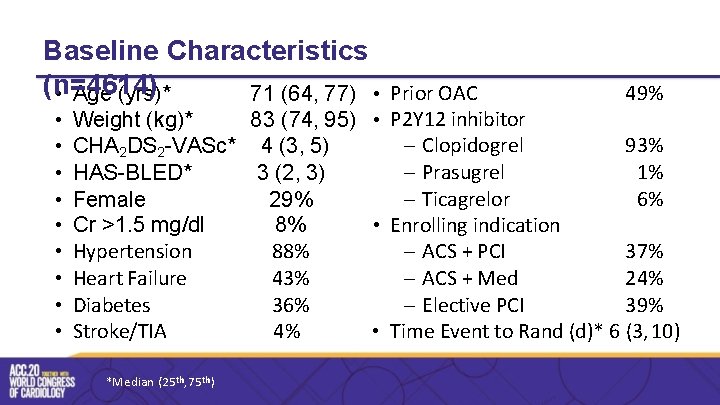 Baseline Characteristics (n=4614) • Age (yrs)* 71 (64, 77) • Prior OAC 49% •