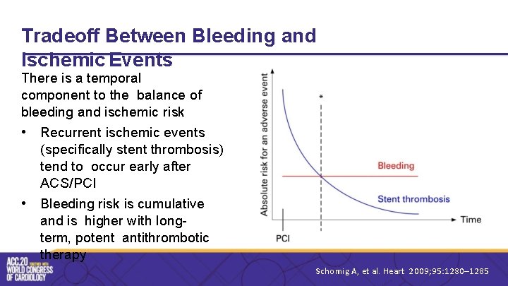 Tradeoff Between Bleeding and Ischemic Events There is a temporal component to the balance