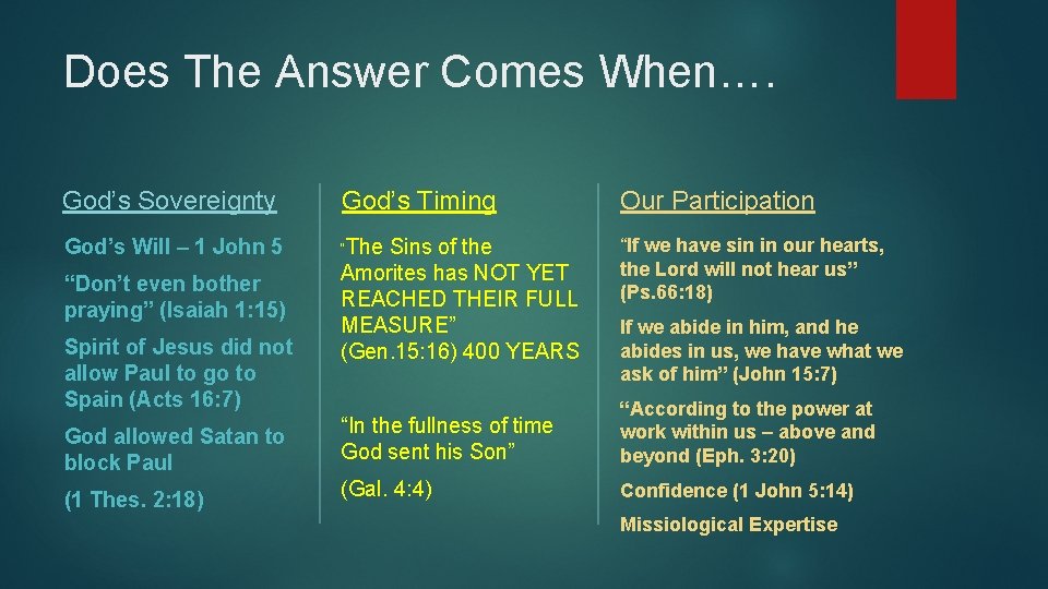 Does The Answer Comes When…. God’s Sovereignty God’s Timing Our Participation God’s Will –