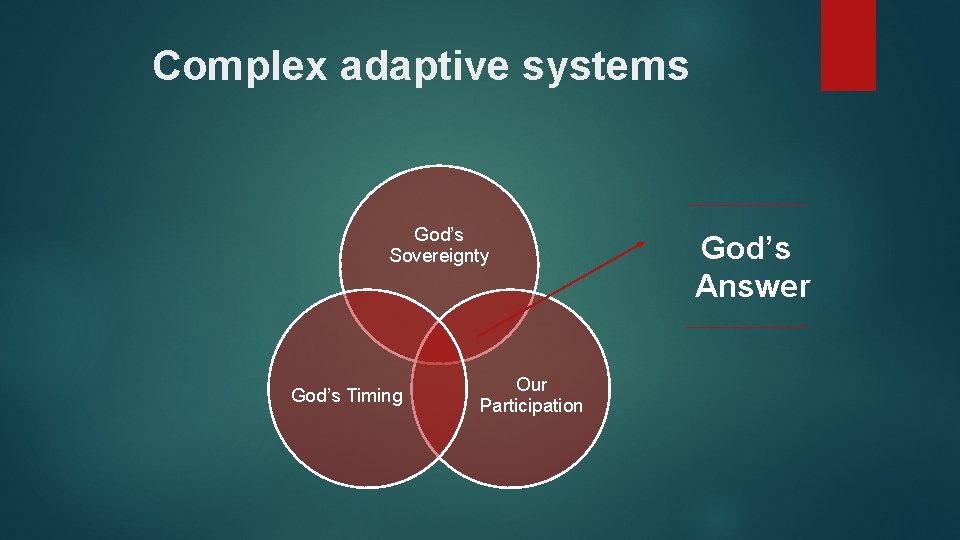 Complex adaptive systems God’s Sovereignty God’s Timing Our Participation God’s Answer 