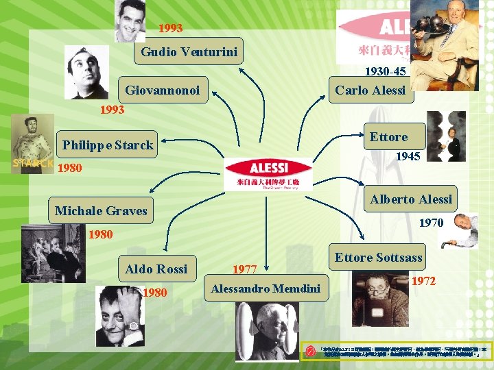 1993 Gudio Venturini 1930 -45 Giovannonoi Carlo Alessi 1993 Ettore Philippe Starck 1945 1980