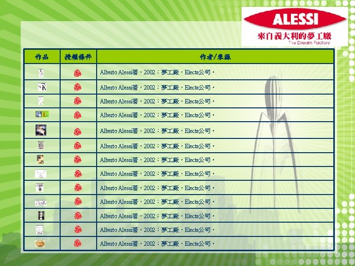 作品 授權條件 作者/來源 Alberto Alessi著，2002：夢 廠，Electa公司。 Alberto Alessi著，2002：夢 廠，Electa公司。 Alberto Alessi著，2002：夢 廠，Electa公司。 Alberto Alessi著，2002：夢