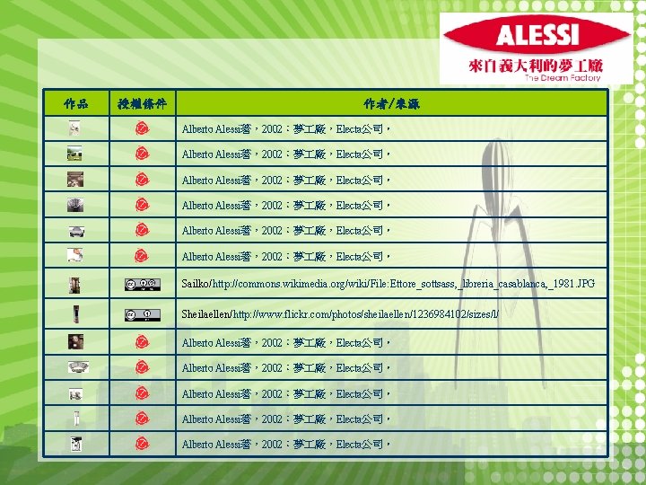 作品 授權條件 作者/來源 Alberto Alessi著，2002：夢 廠，Electa公司。 Alberto Alessi著，2002：夢 廠，Electa公司。 Sailko/http: //commons. wikimedia. org/wiki/File: Ettore_sottsass,