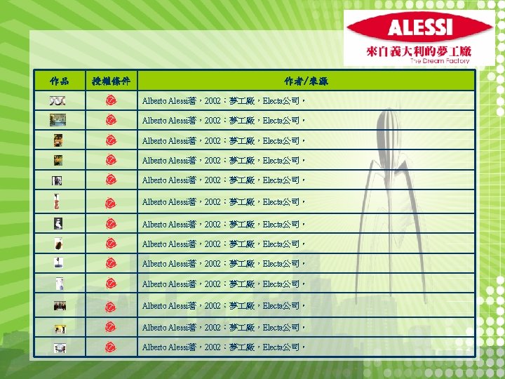 作品 授權條件 作者/來源 Alberto Alessi著，2002：夢 廠，Electa公司。 Alberto Alessi著，2002：夢 廠，Electa公司。 Alberto Alessi著，2002：夢 廠，Electa公司。 Alberto Alessi著，2002：夢
