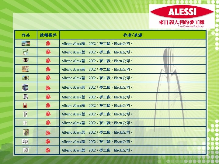 作品 授權條件 作者/來源 Alberto Alessi著，2002：夢 廠，Electa公司。 Alberto Alessi著，2002：夢 廠，Electa公司。 Alberto Alessi著，2002：夢 廠，Electa公司。 Alberto Alessi著，2002：夢