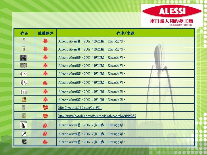 作品 授權條件 作者/來源 Alberto Alessi著，2002：夢 廠，Electa公司。 Alberto Alessi著，2002：夢 廠，Electa公司。 http: //www. lis 186. com/?