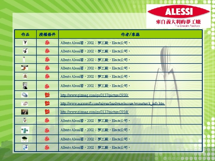 作品 授權條件 作者/來源 Alberto Alessi著，2002：夢 廠，Electa公司。 Alberto Alessi著，2002：夢 廠，Electa公司。 http: //www. gizmag. com/go/3137/picture/5930/ http: