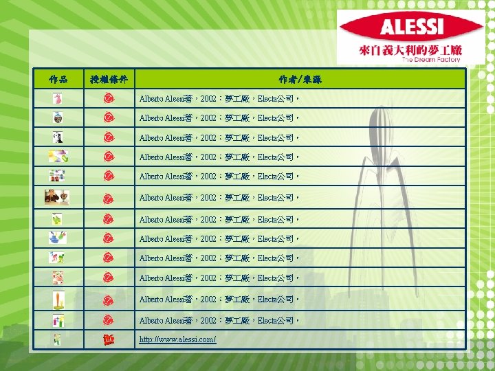 作品 授權條件 作者/來源 Alberto Alessi著，2002：夢 廠，Electa公司。 Alberto Alessi著，2002：夢 廠，Electa公司。 Alberto Alessi著，2002：夢 廠，Electa公司。 http: //www.