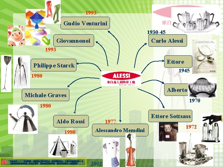 1993 Gudio Venturini 1930 -45 Giovannonoi Carlo Alessi 1993 Ettore Philippe Starck 1945 1980