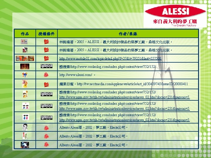 作品 授權條件 作者/來源 林銘煌著，2005，ALESSI：義大利設計精品的築夢 廠，桑格文化出版。 http: //www. mobile 01. com/topicdetail. php? f=37&t=79351&last=557500 酷搜樂/http: //www.