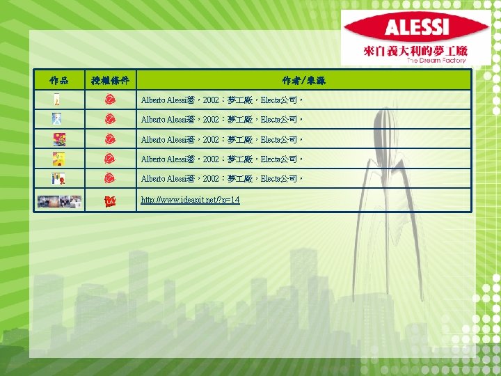 作品 授權條件 作者/來源 Alberto Alessi著，2002：夢 廠，Electa公司。 Alberto Alessi著，2002：夢 廠，Electa公司。 http: //www. ideapit. net/? p=14